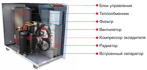 Осушители рефрижерторного типа серии KHD
